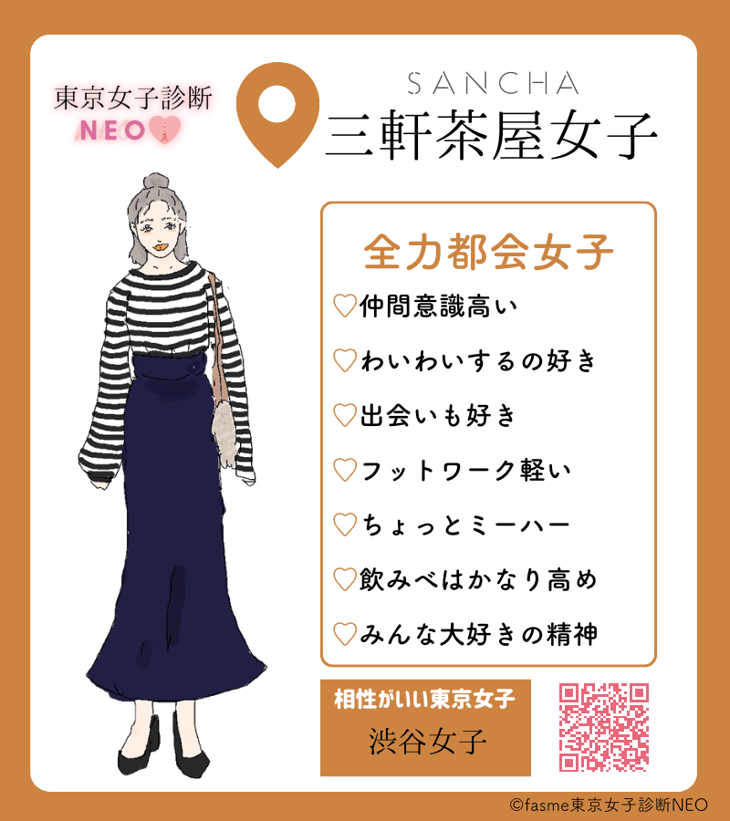 東京女子診斷NEO:三軒茶屋女子