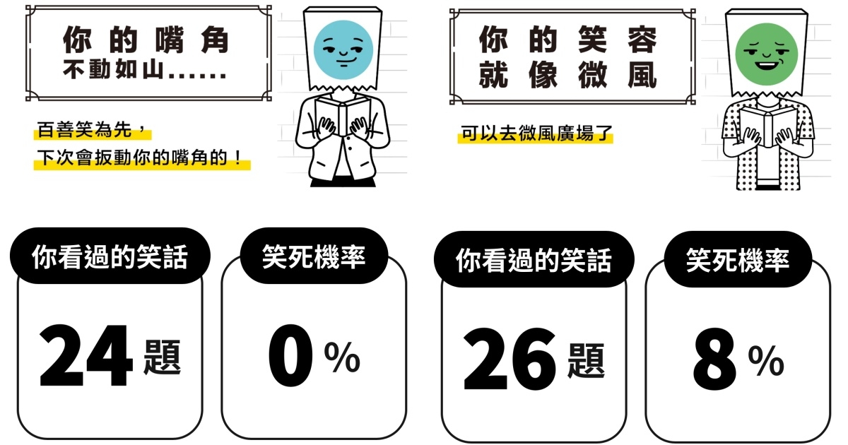 有趣小測驗「你的笑點到底有多高?」結果圖
