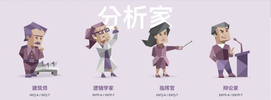 MBTI分析家
