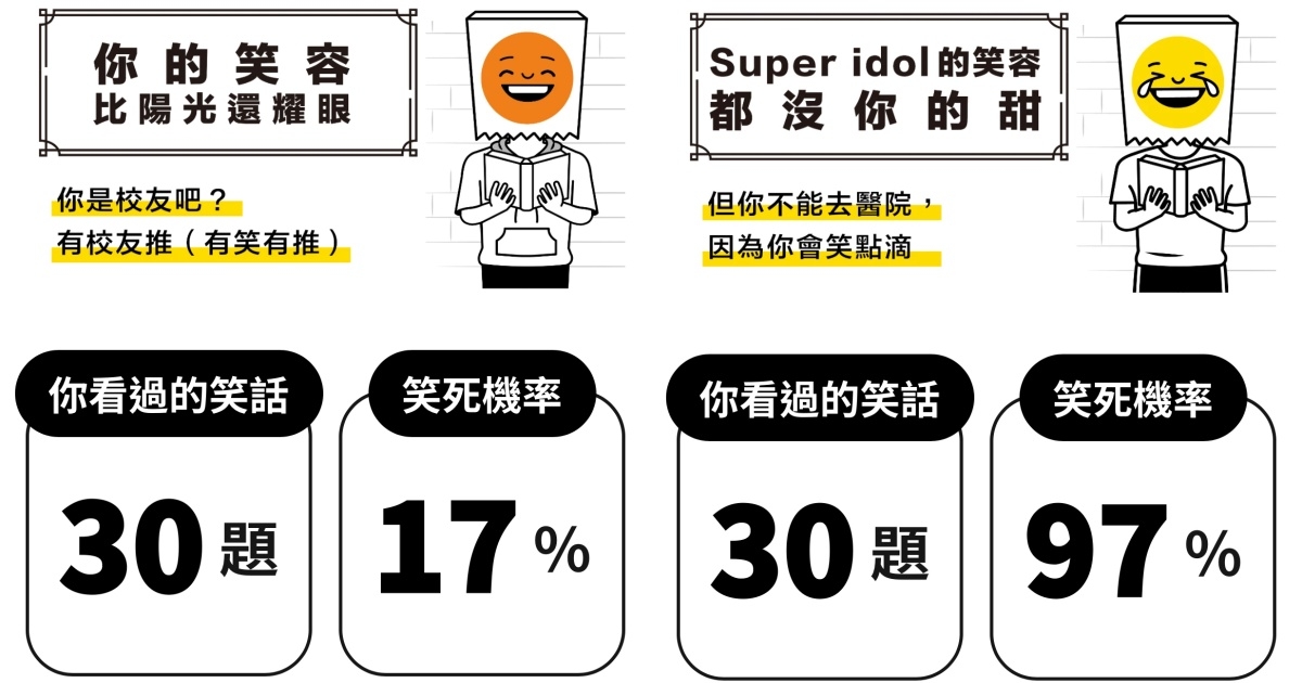 有趣小測驗「你的笑點到底有多高?」結果圖