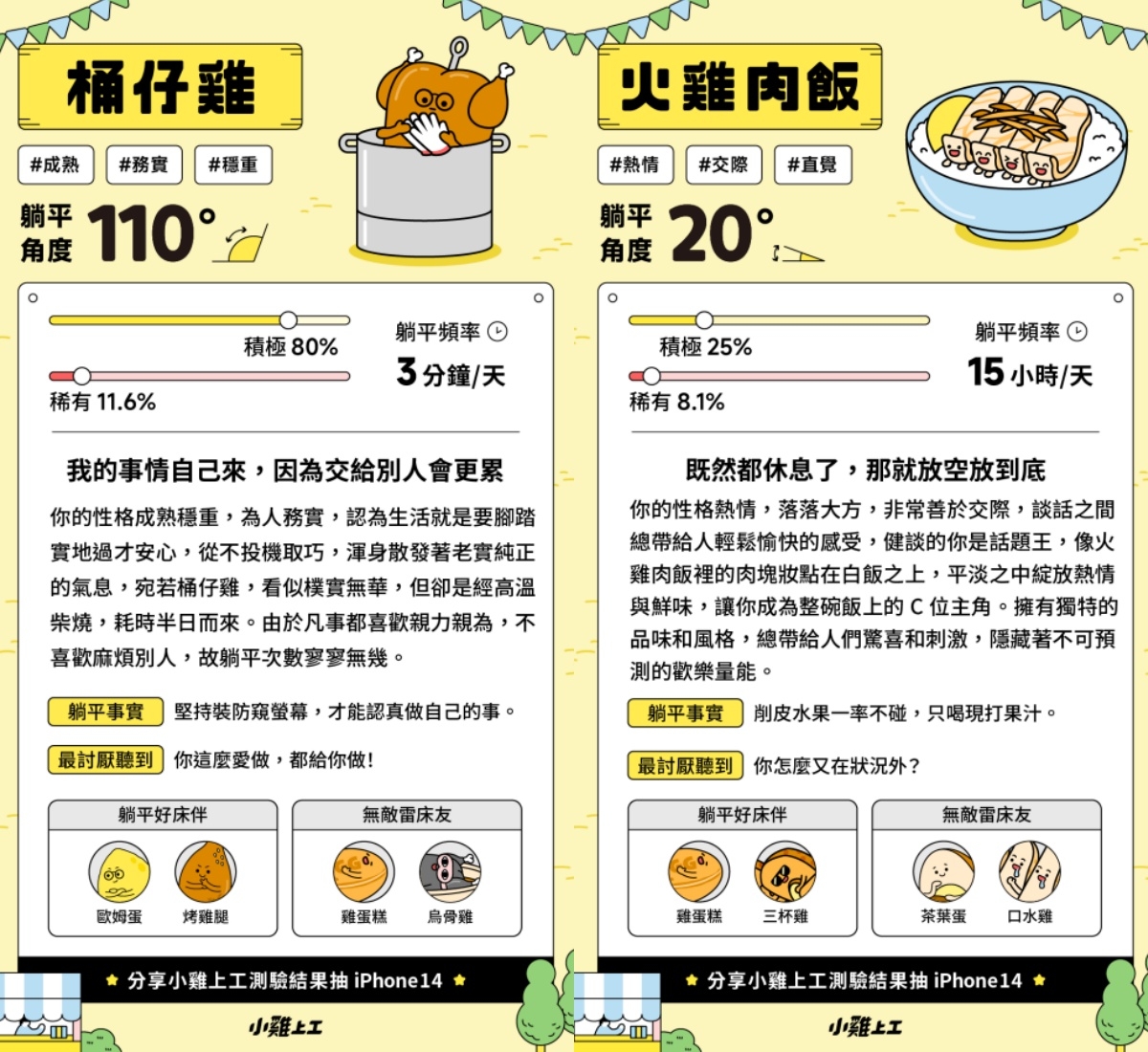 桶仔雞是ISTJ