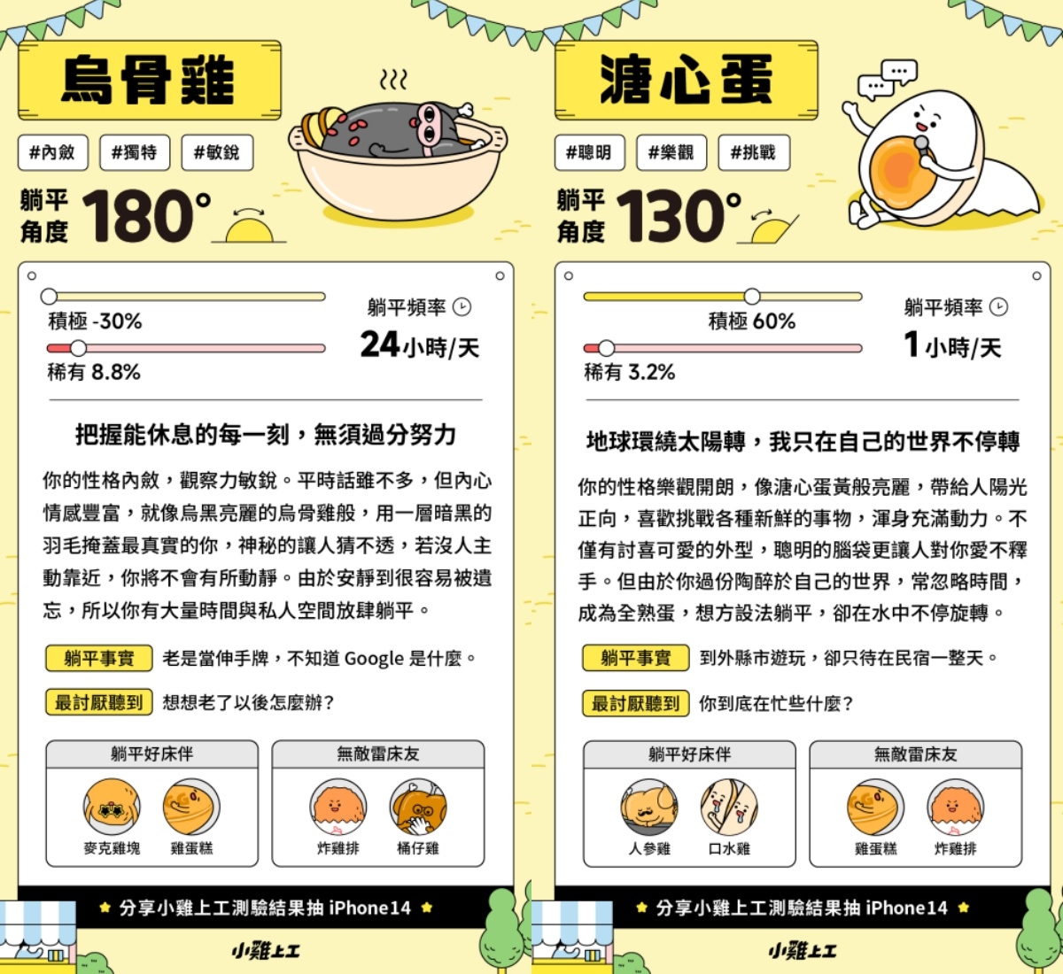 「測你的躺平角度」心理測驗