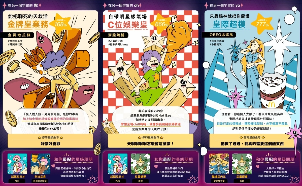 麥當勞「你是哪種星級咖」結果圖