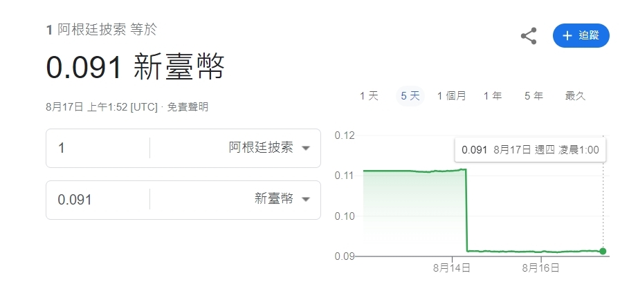 阿根廷匯率大崩盤
