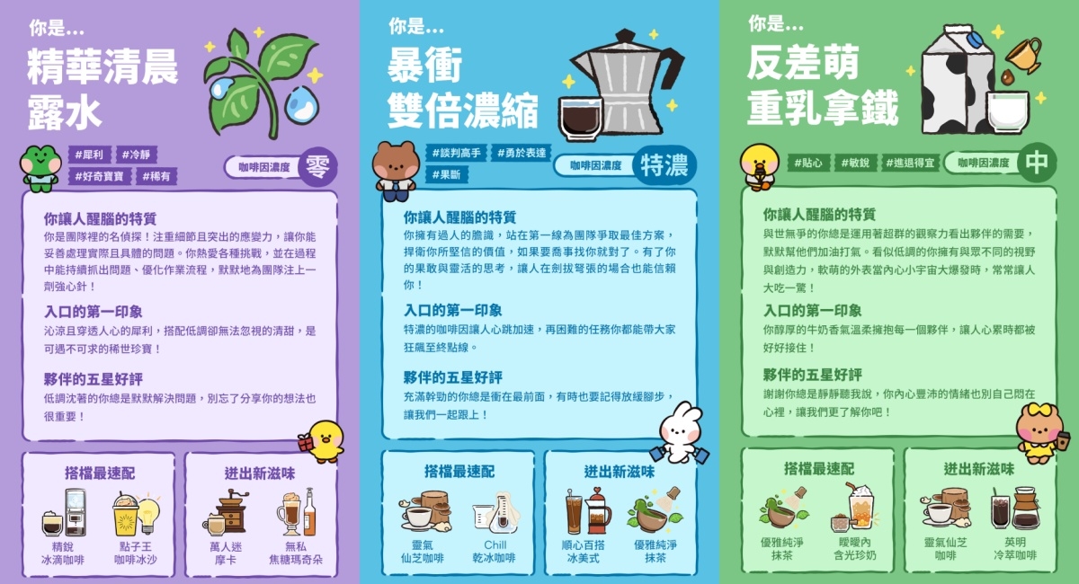 LINE「夥伴咖啡館」心測結果圖