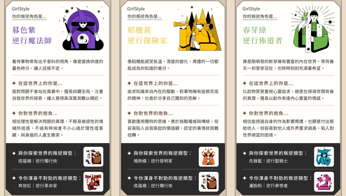 你的叛逆指數心理測驗結果圖