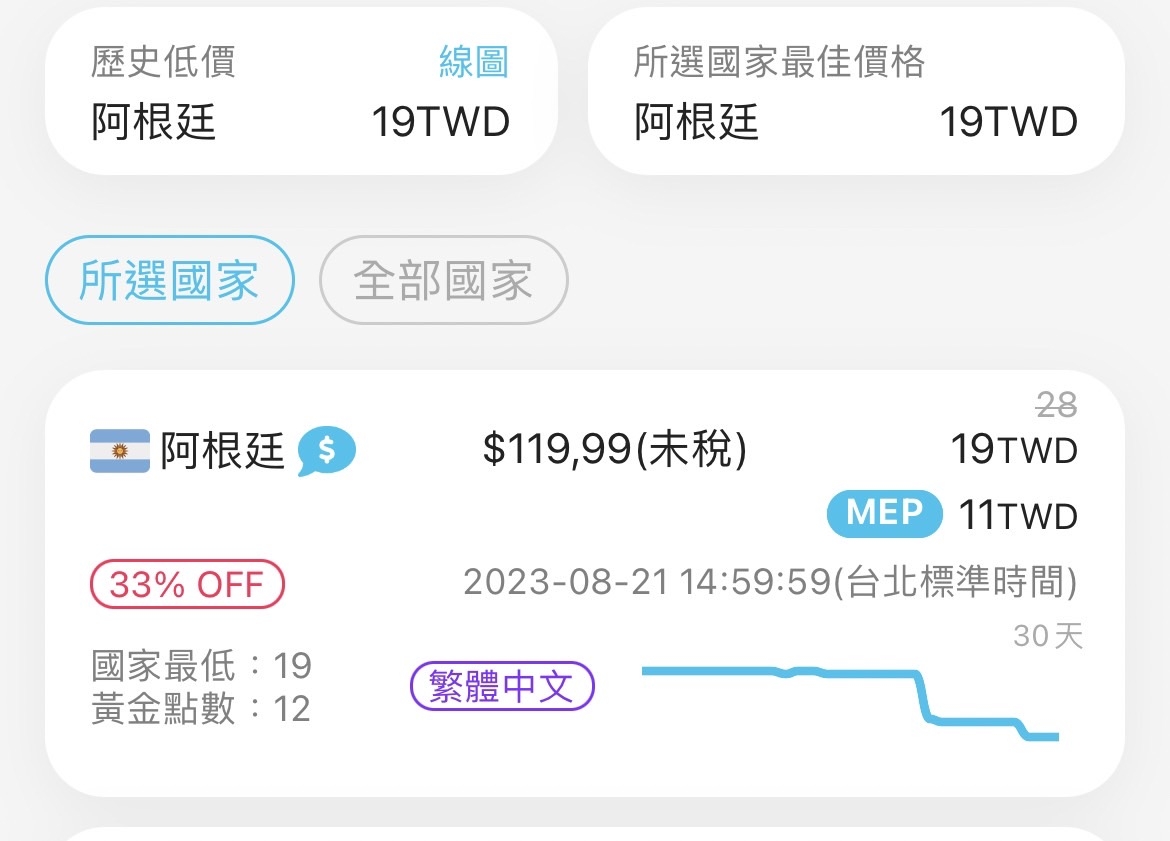 注意看「MEP」應該是你退稅後真正購買遊戲的價格