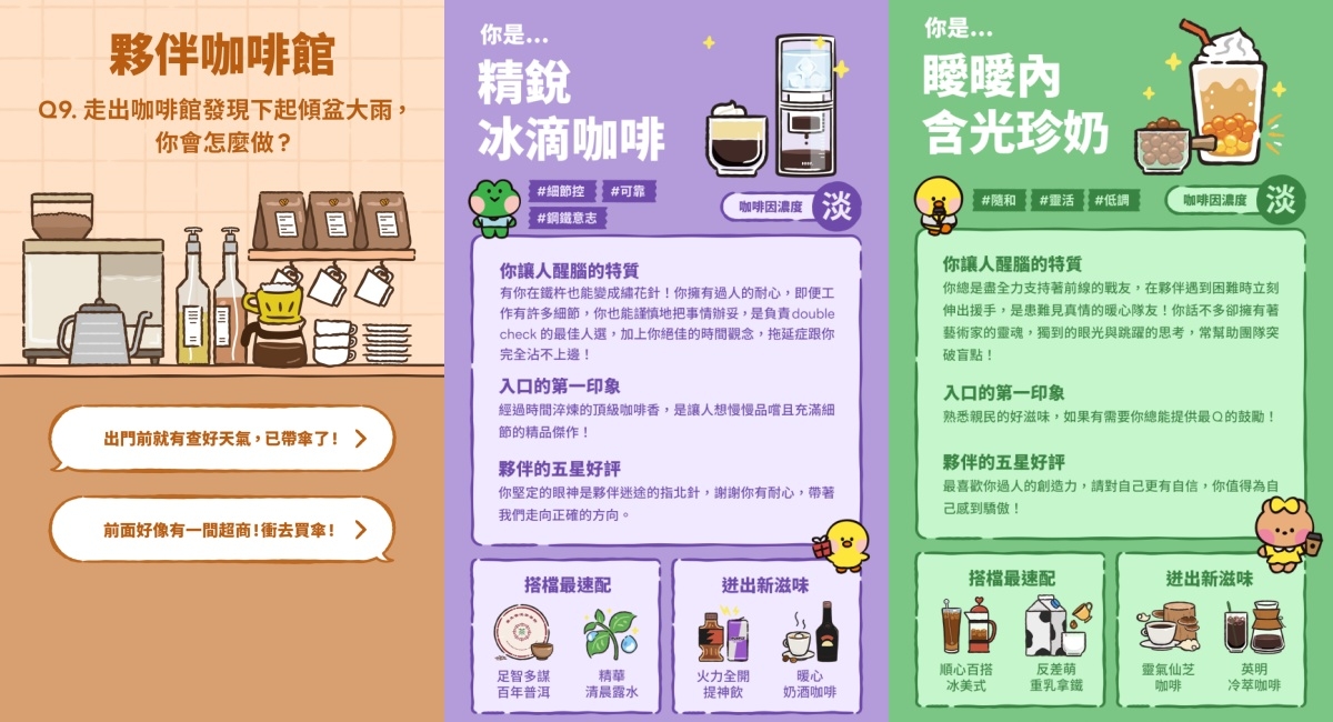 LINE「夥伴咖啡館」心測結果圖