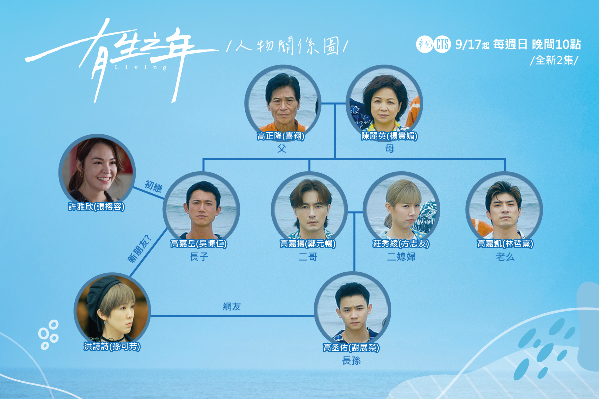 《有生之年》人物關係圖。