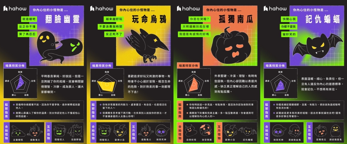 你內心住著什麼小怪物心理測驗