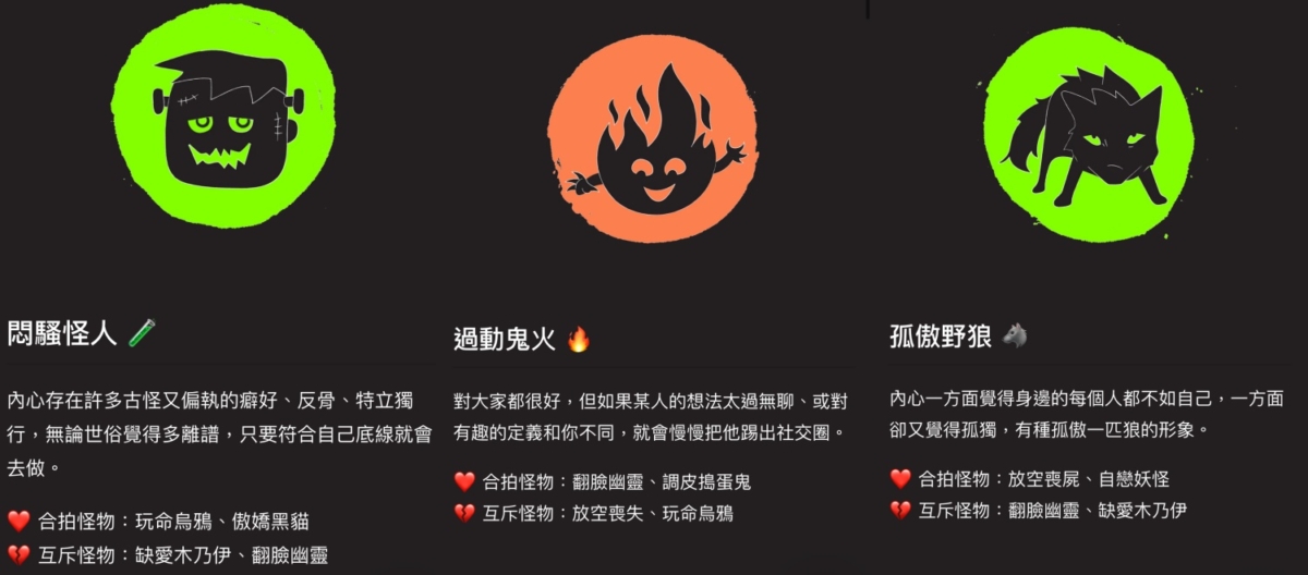 你內心住著什麼小怪物心理測驗