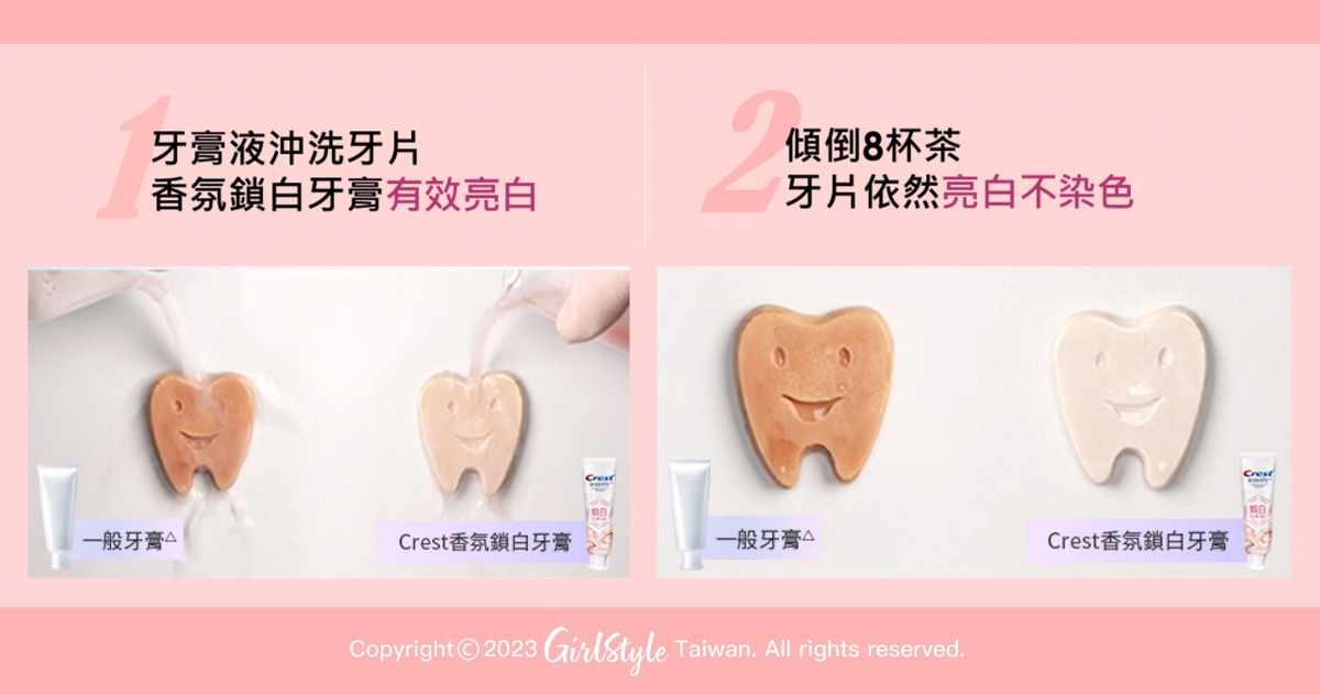 實際實驗發現,使用Crest香氛鎖白牙膏沖洗過的牙片,比一般牙膏更能有效亮白與鎖白!
