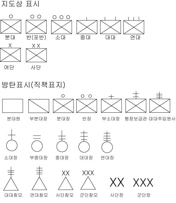 韓國不同軍階的標誌圖