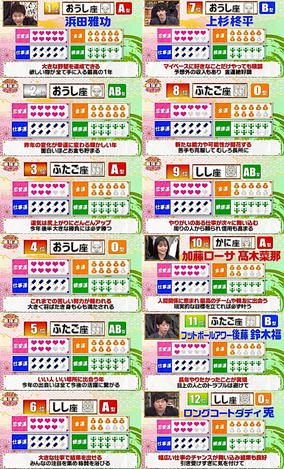 2024最強運星座＋血型運勢第1名~第12名