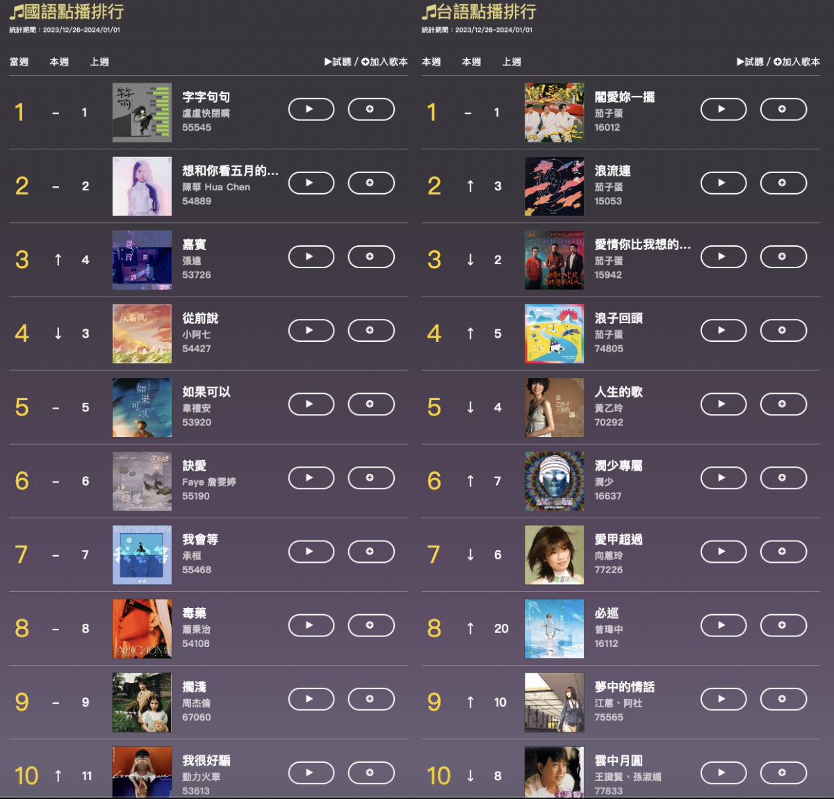 錢櫃點播排行榜