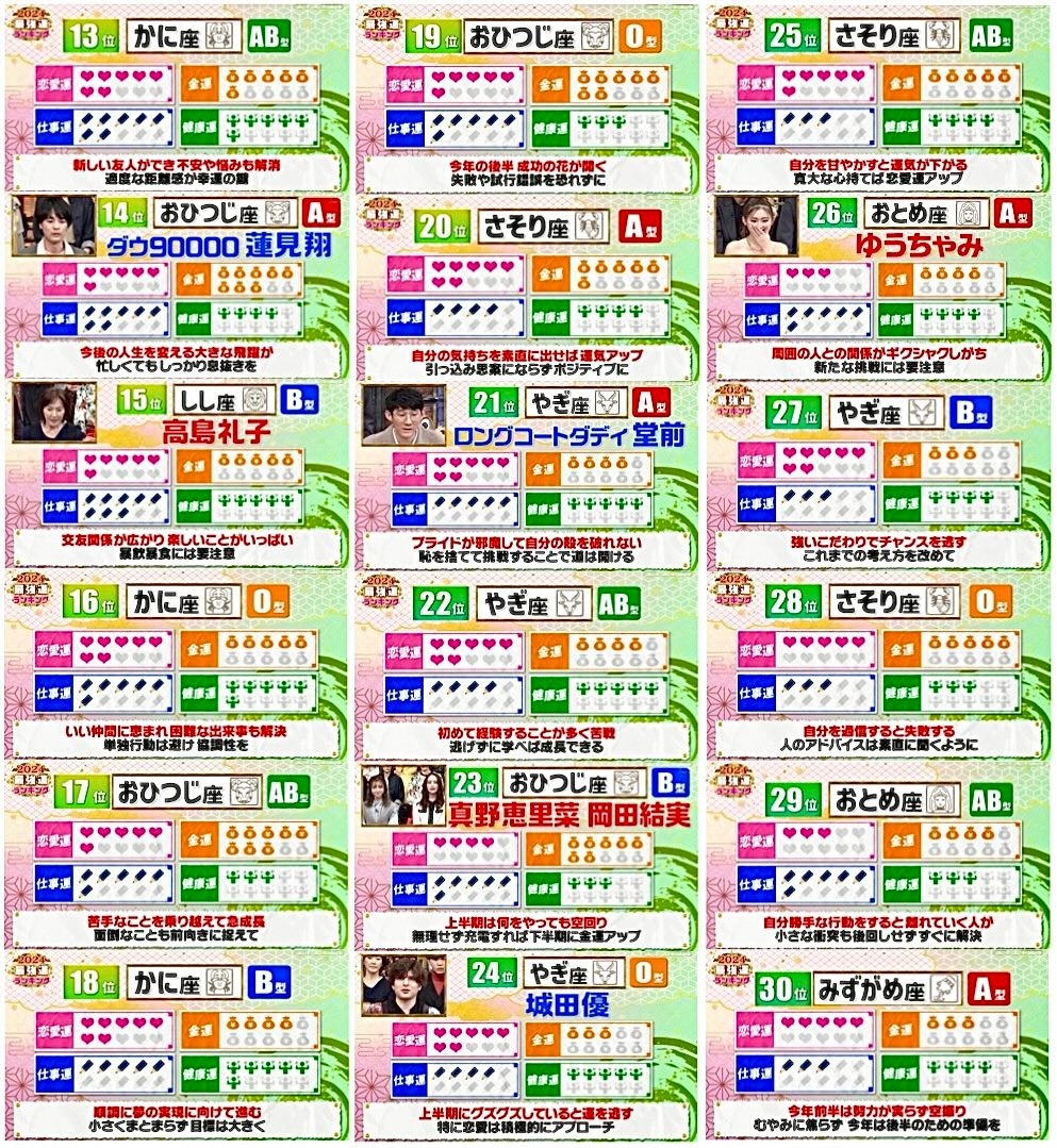 2024最強運星座＋血型運勢第30名~第13名