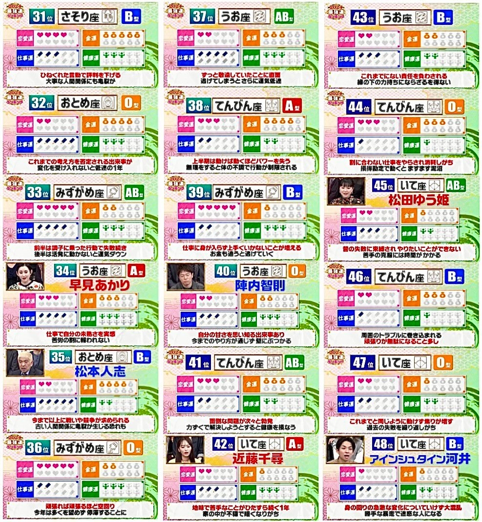 2024最強運星座＋血型運勢第48名~31名