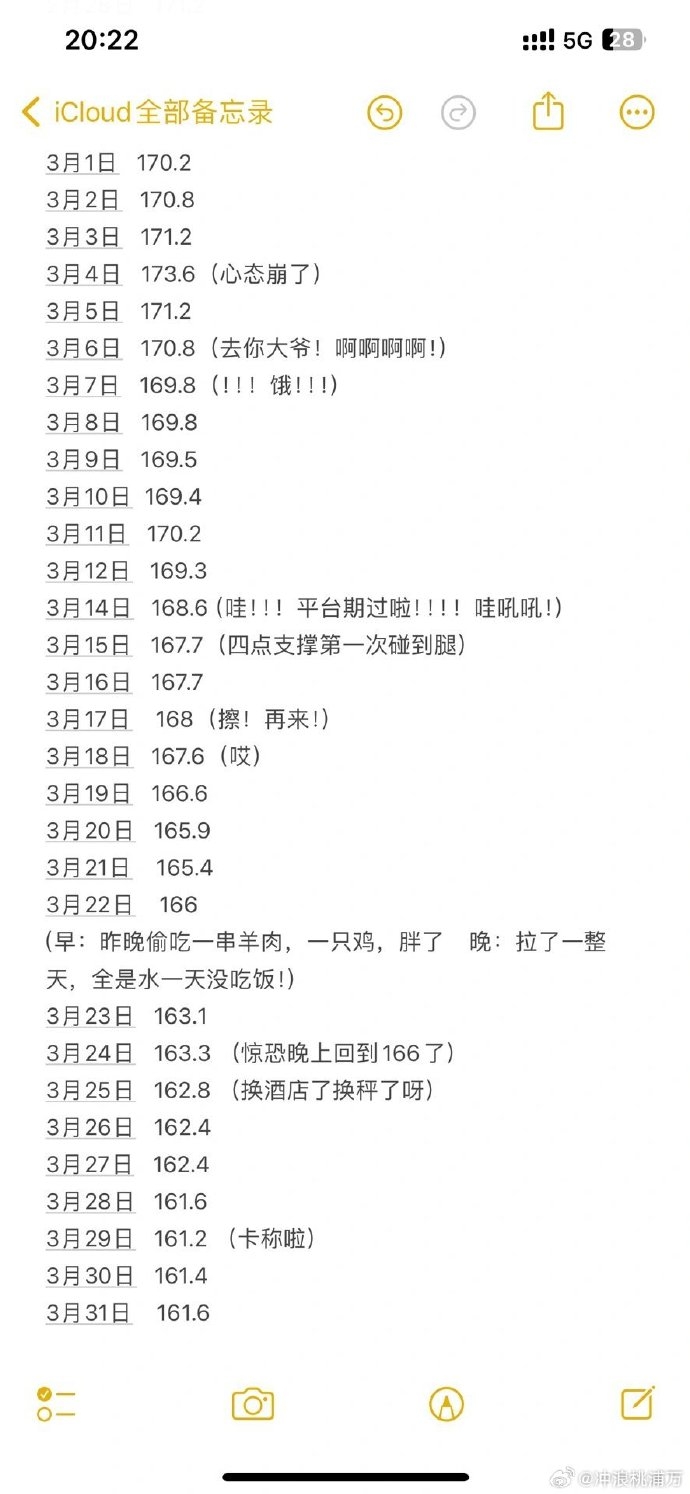 賈玲崩潰的減肥日記