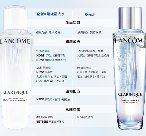 新舊極光水差異懶人包