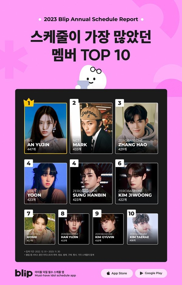 「2023年度最忙偶像」排行榜Top10。