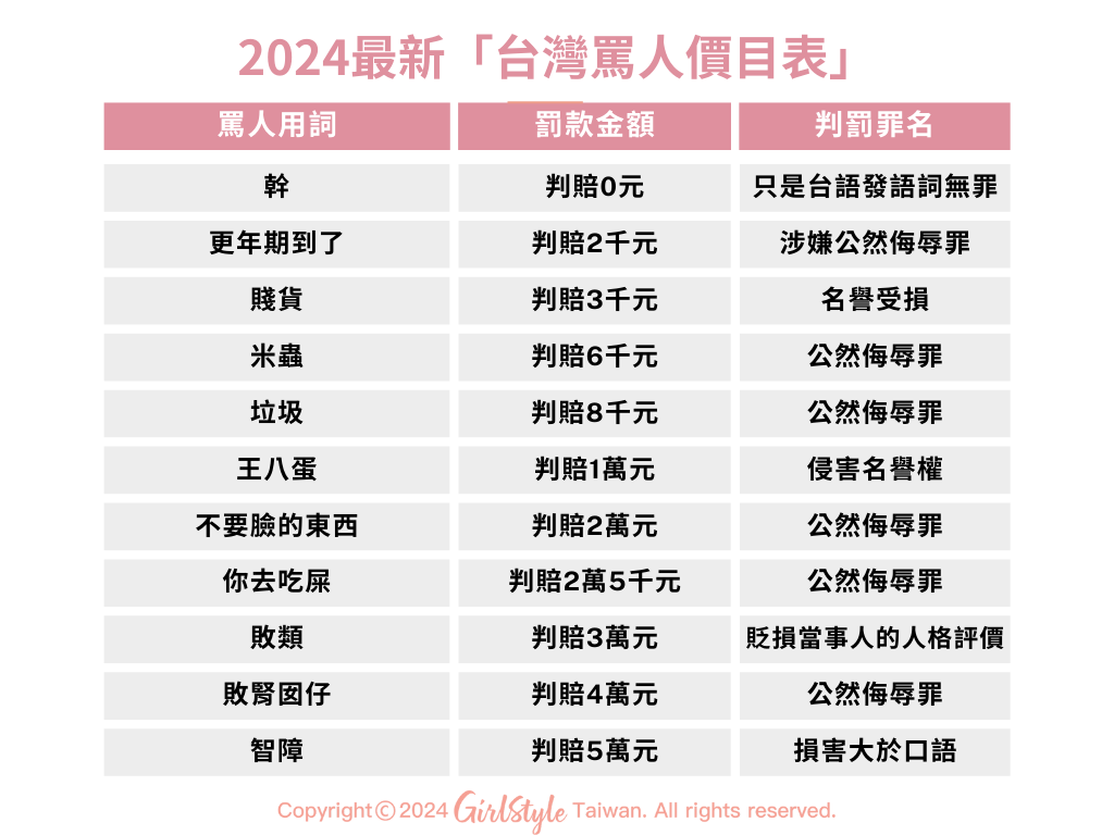 台灣罵人價目表懶人包