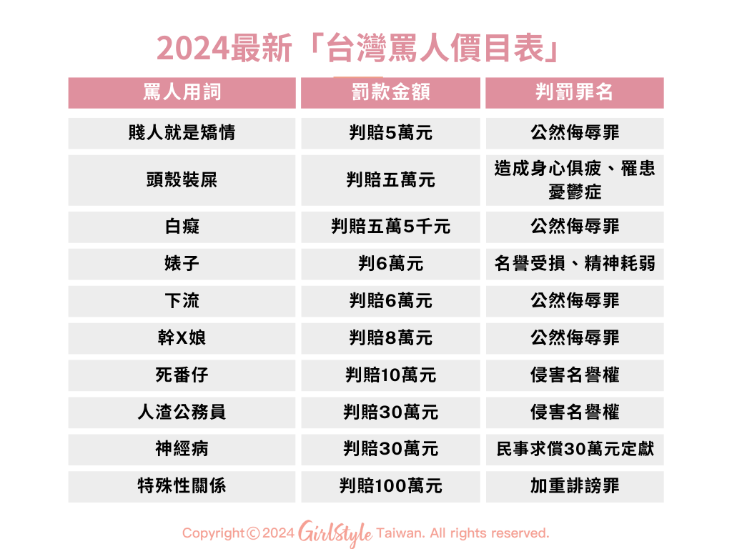 台灣罵人價目表懶人包