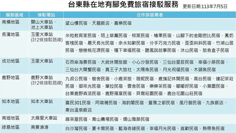 近60間旅宿業者加入「在地有腳」，造福廣大旅客。