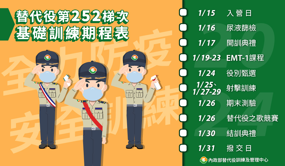 本年度替代役新訓項目內容公開。