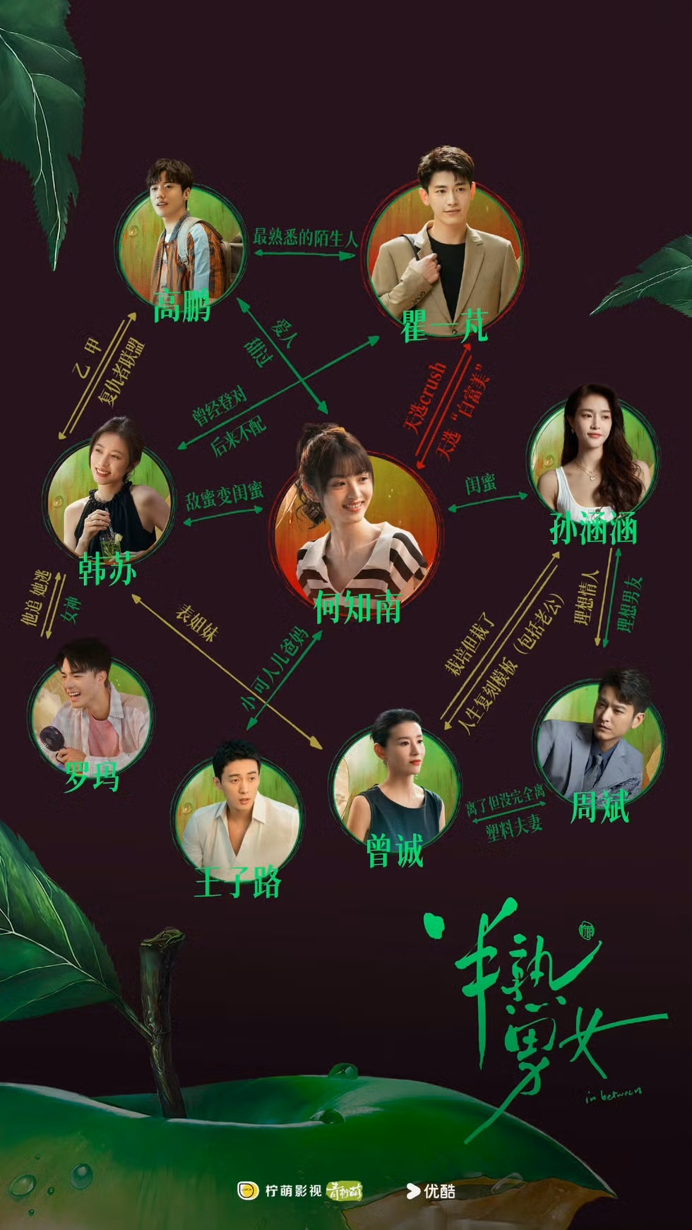 《半熟男女》男女關係混亂。