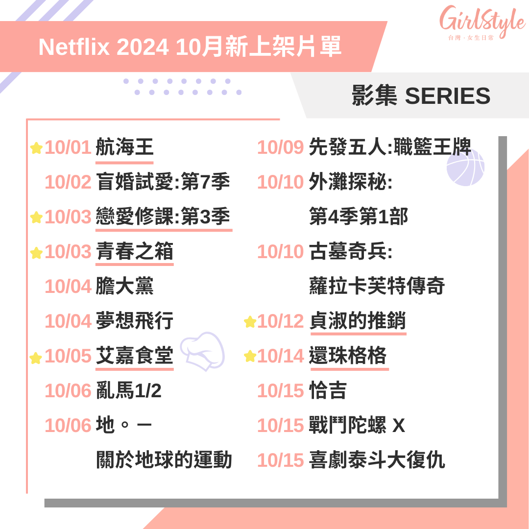 Netflix 2024 10月新上架片單懶人包