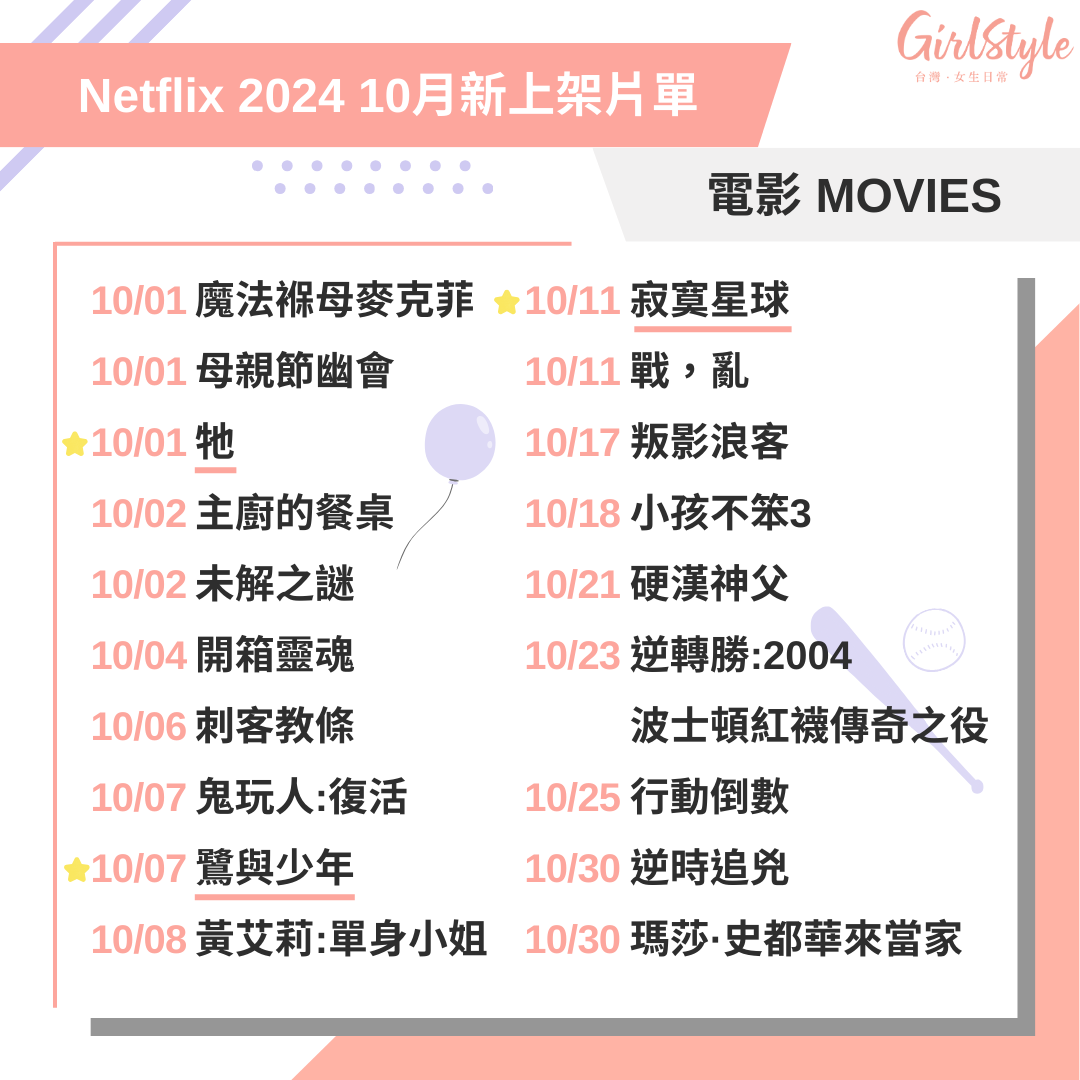 Netflix 2024 10月新上架片單懶人包