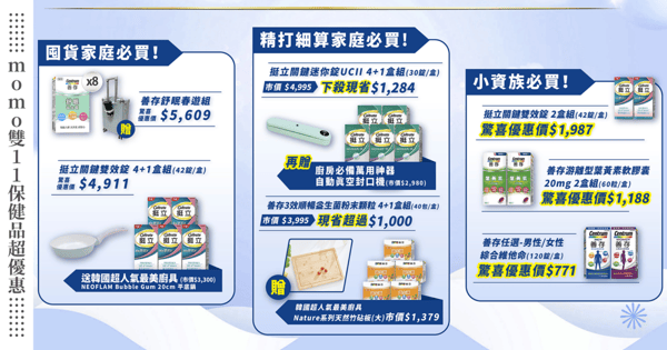 momo年度雙11購物嘉年華盛大展開，保健品優惠價、贈品大放送，善存、挺立、克補三大保健品牌最高回饋38%！