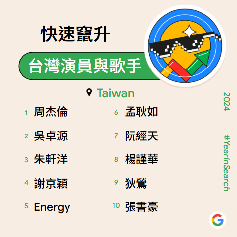 2024 Google 搜尋_快速竄升台灣演員與歌手