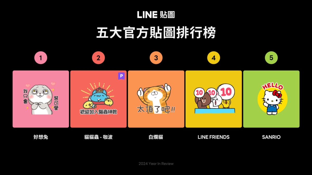 LINE 2024五大官方貼圖排行榜