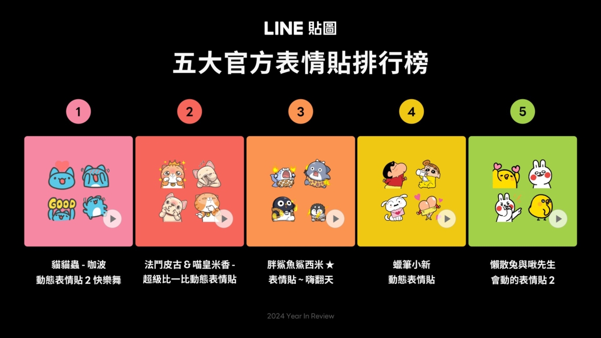 LINE 2024五大官方表情貼排行榜