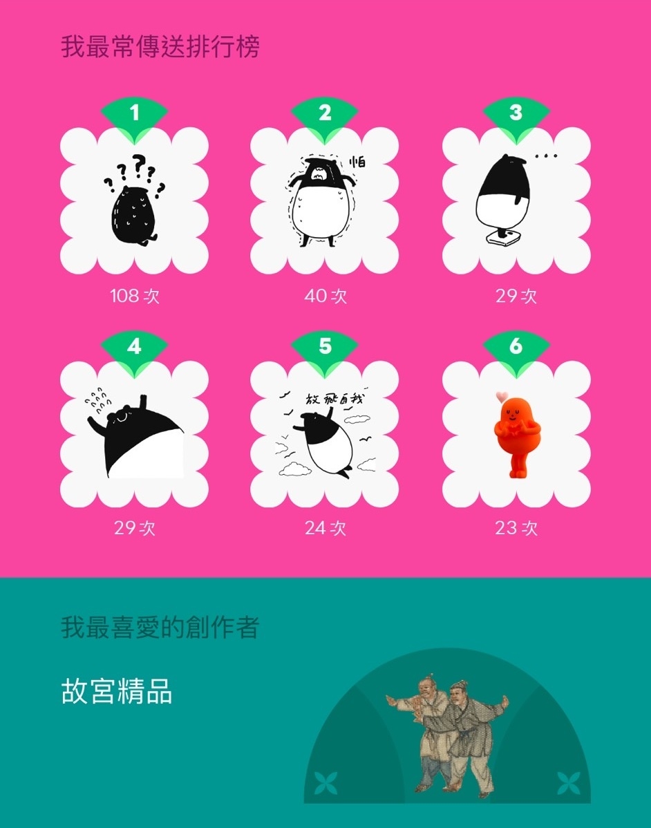 LINE貼圖回顧你今年使用的狀況