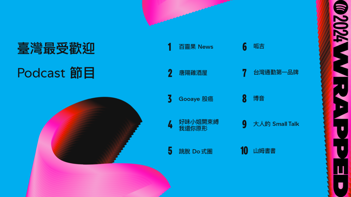 Spotify 臺灣最受歡迎 Podcast 節目