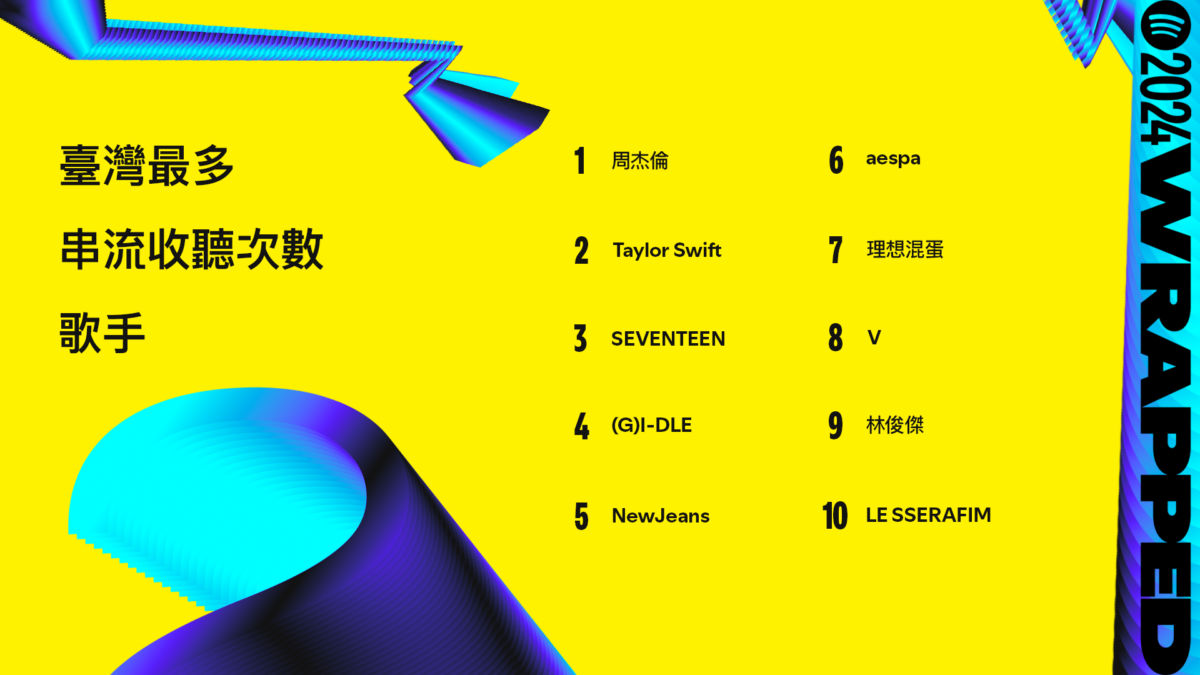 Spotify 2024臺灣最多串流收聽次數歌手