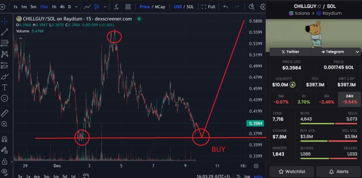 Chill Guy進入加密貨幣爆紅