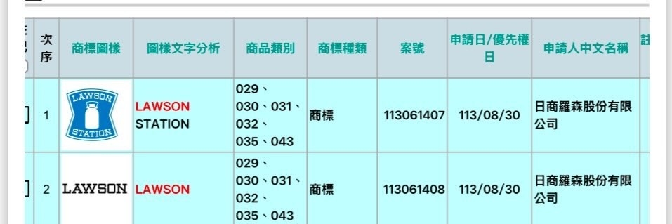 前桃園市議員王浩宇爆料,LAWSON已送件註冊商標