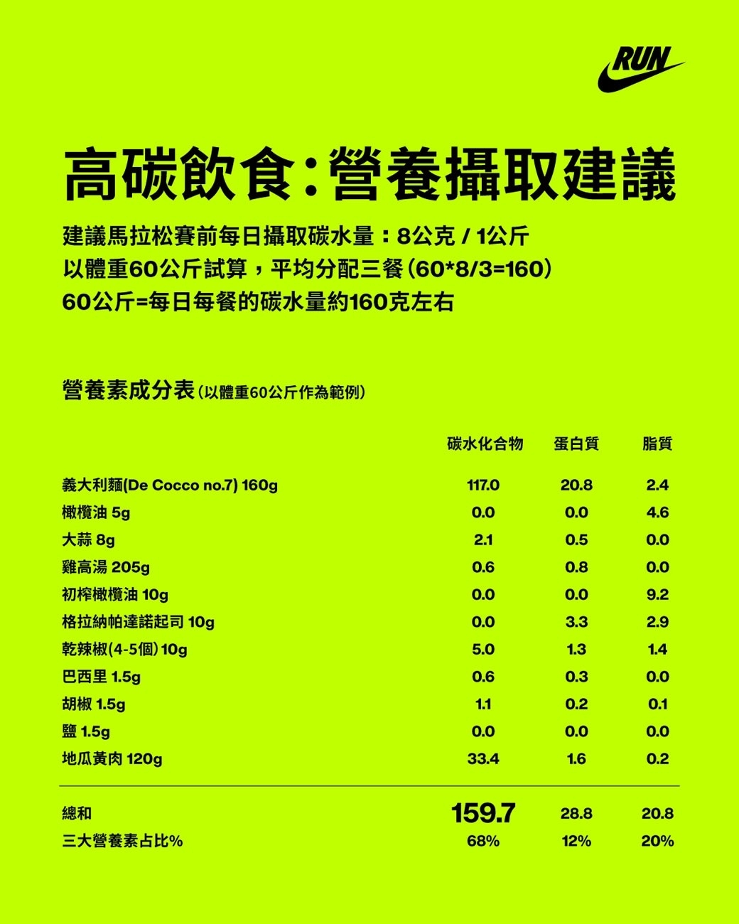 加入NIKE TAIWAN官方LINE有詳細食譜