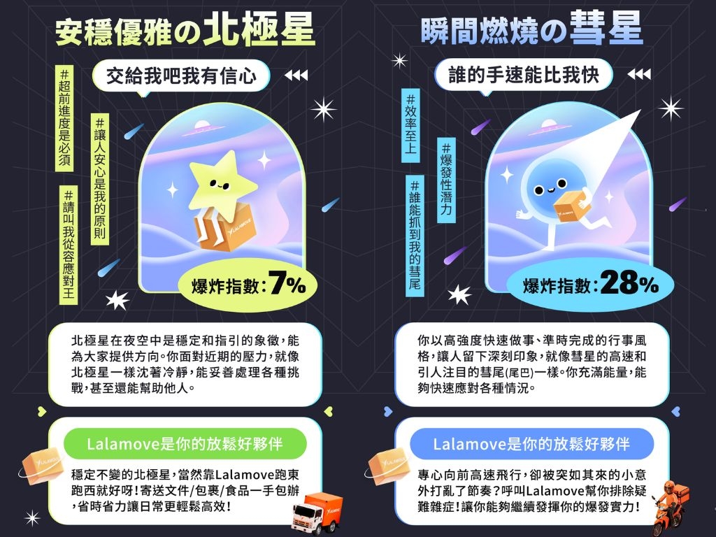 Lalamove 最新心理測驗,8道題目分析你的精神狀態有多「爆炸」