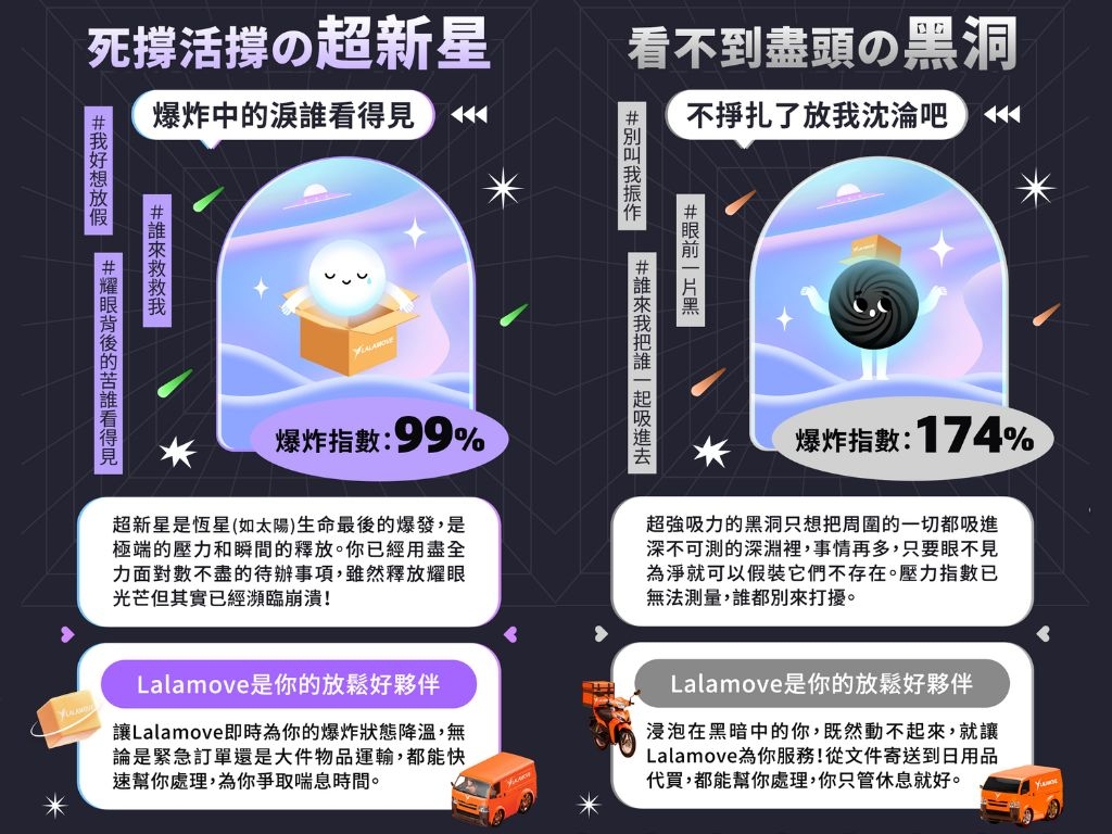 Lalamove 最新心理測驗,8道題目分析你的精神狀態有多「爆炸」