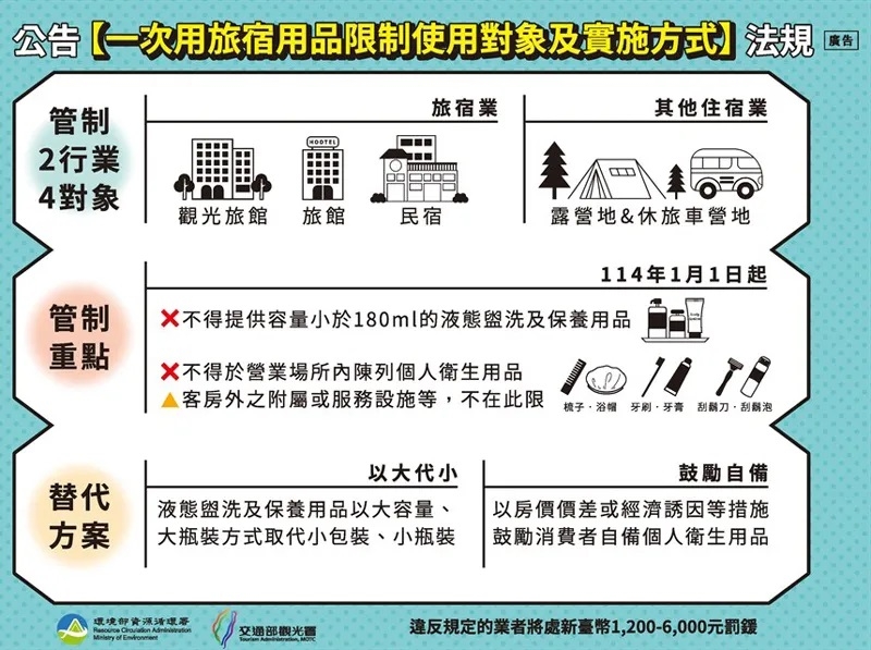 圖解掌握一次用旅宿用品限制使用對象及實施方式法規。