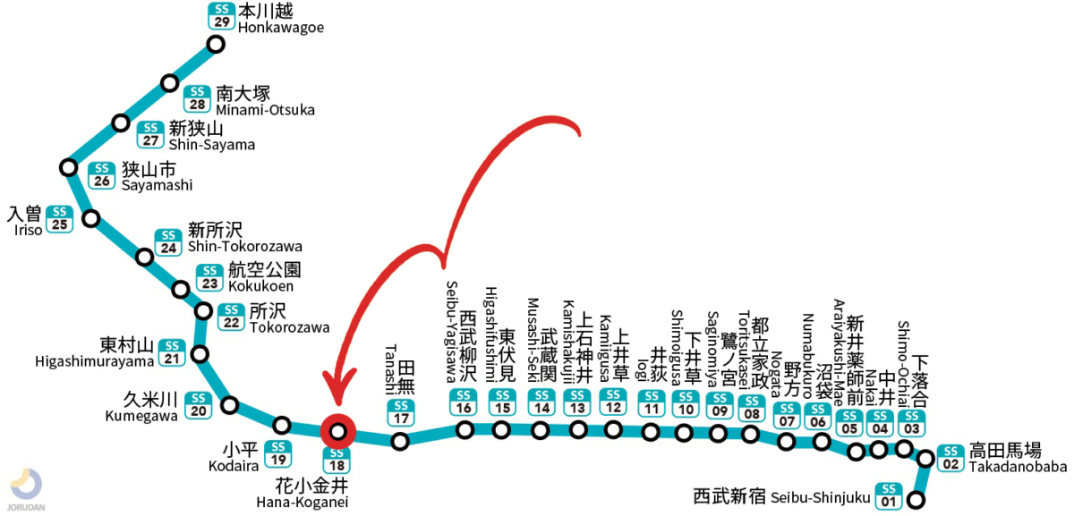 JR西武新宿線路線圖