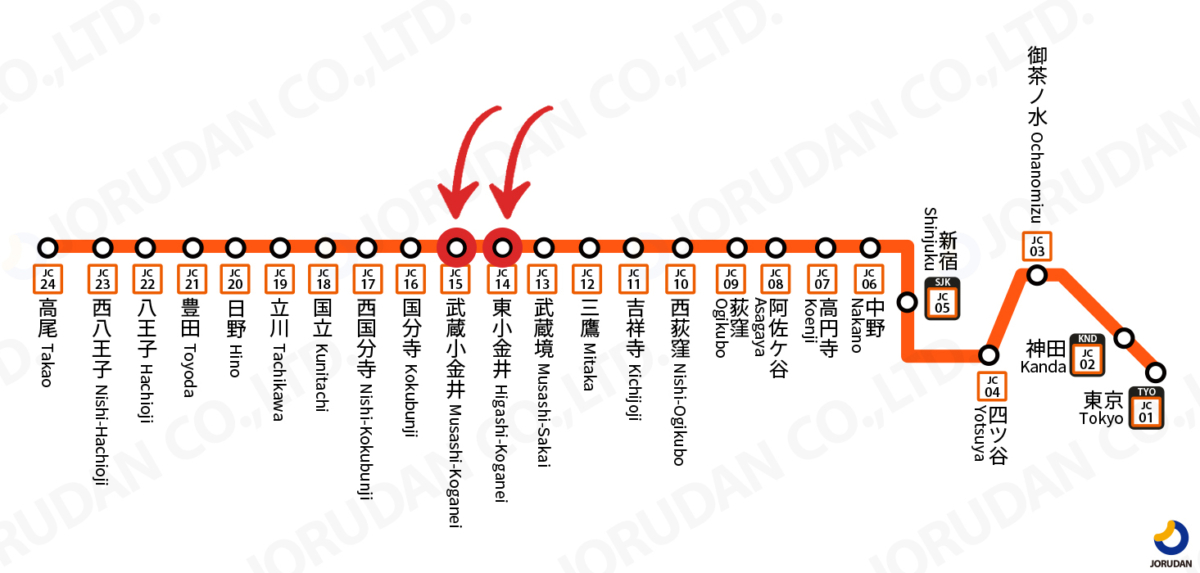 JR中央線路線圖