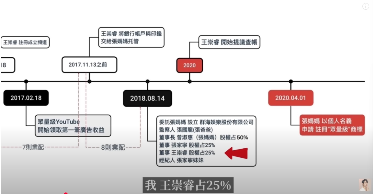 2017年11月以前Andy把銀行帳戶和印鑑交給家寧的媽媽曾淑惠託管,來協助眾量級CROWD與廠商之間的金流核對