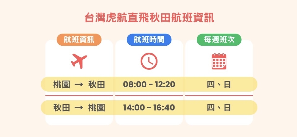 台灣虎航直飛秋田航班資訊（旅遊期間：即日起~2025/10/25）
