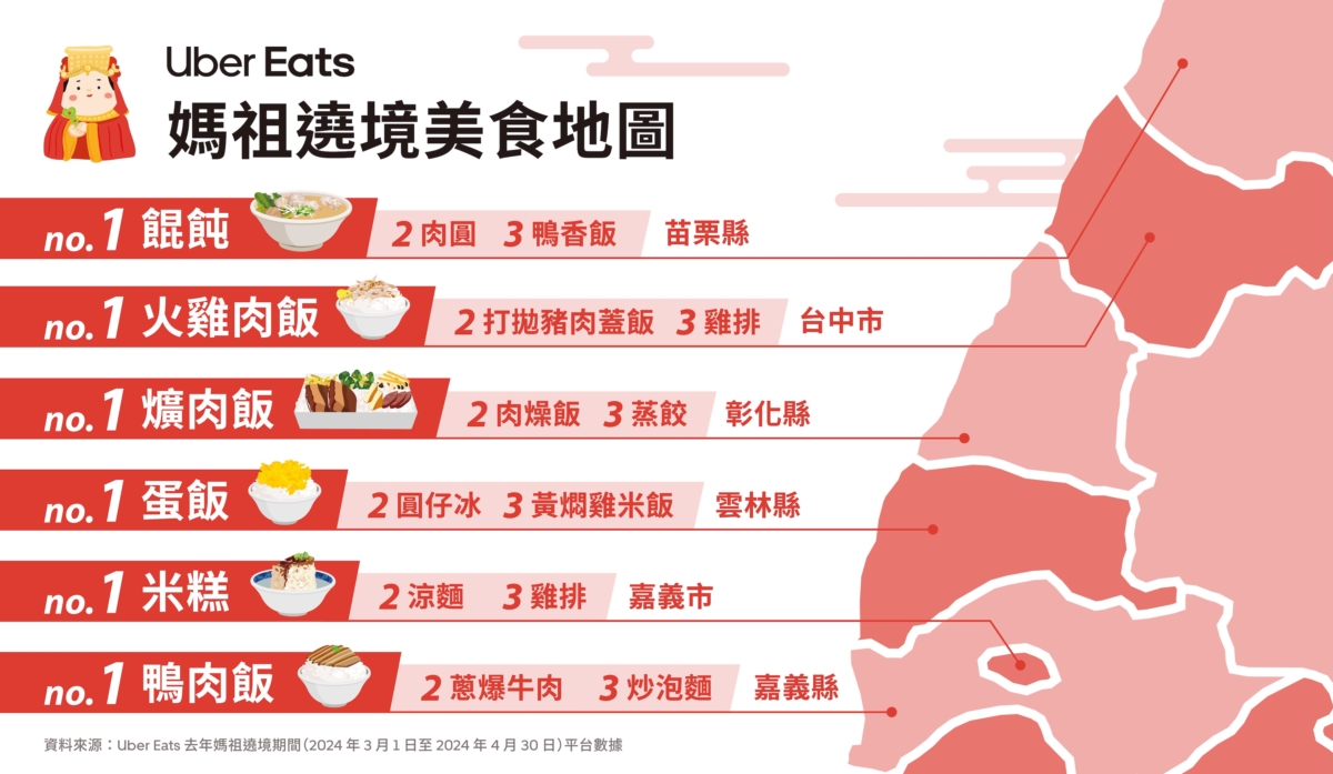 媽祖遶境美食地圖
