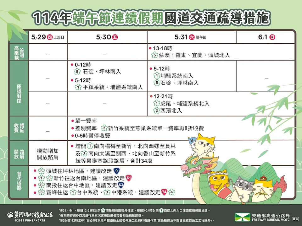 114年端午節連續假期國道疏運措施。